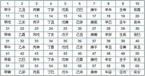 2023戊日表|2023年道教明戊日、暗戊日表，修行禁忌，不可不知！